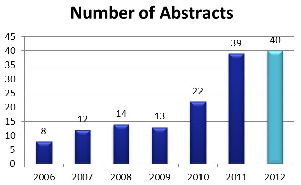 2013AbstractsGraph