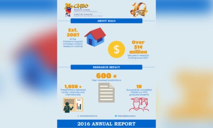 HALO 2016 Annual Report Released