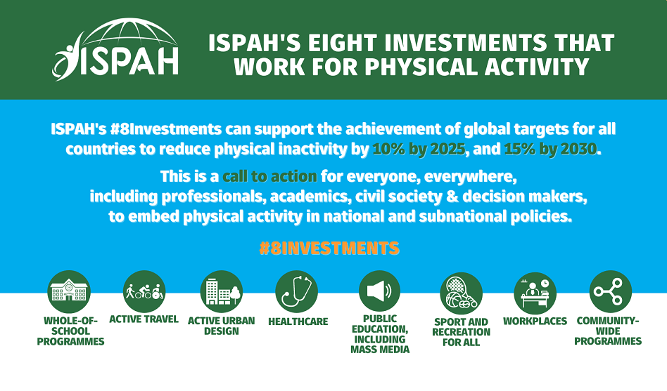 ISPAH’s Eight Investments that Work for Physical Activity Have Been Launched!