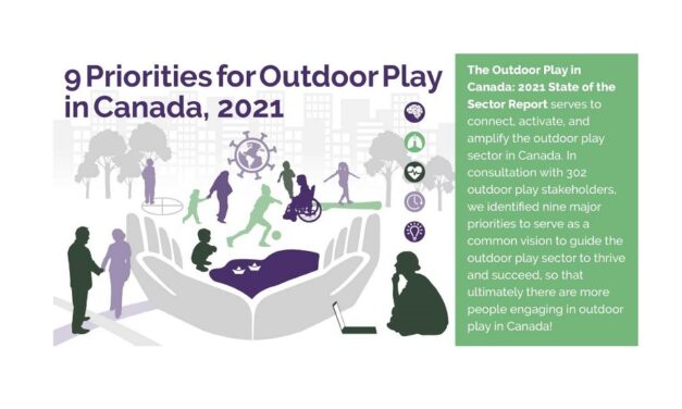 Outdoor Play in Canada: 2021 State of the Sector Report